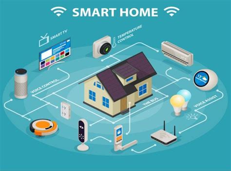 smart home mobile rfid-based internet-of-things systems and services|home automation and rfid.